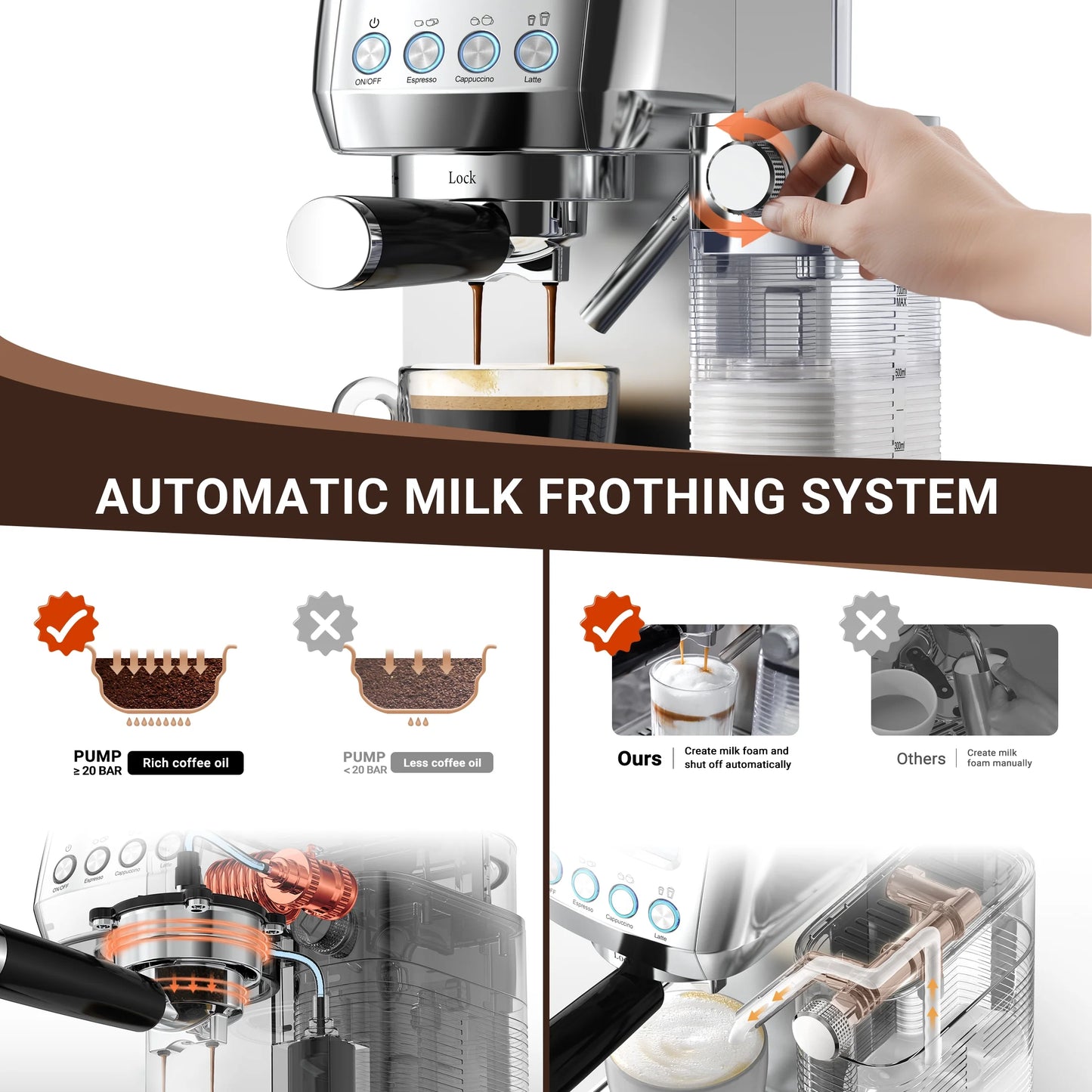 Espresso Machine High Pressure Professional Coffee Cappuccino for Espresso,Latte,Macchiato Maker