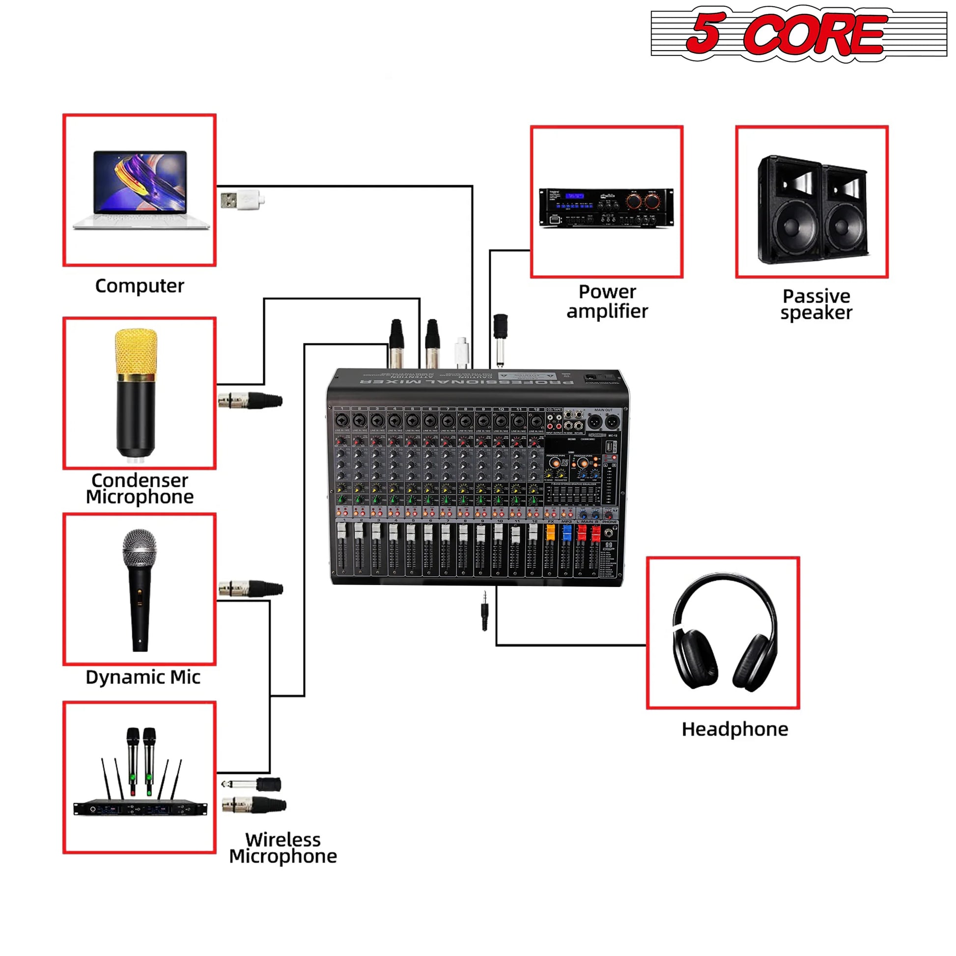 5 Core Audio DJ Mixer 12 Channel Sound Board L Shape W Bluetooth • USB • 99 DSP Effects 48V Phantom Power